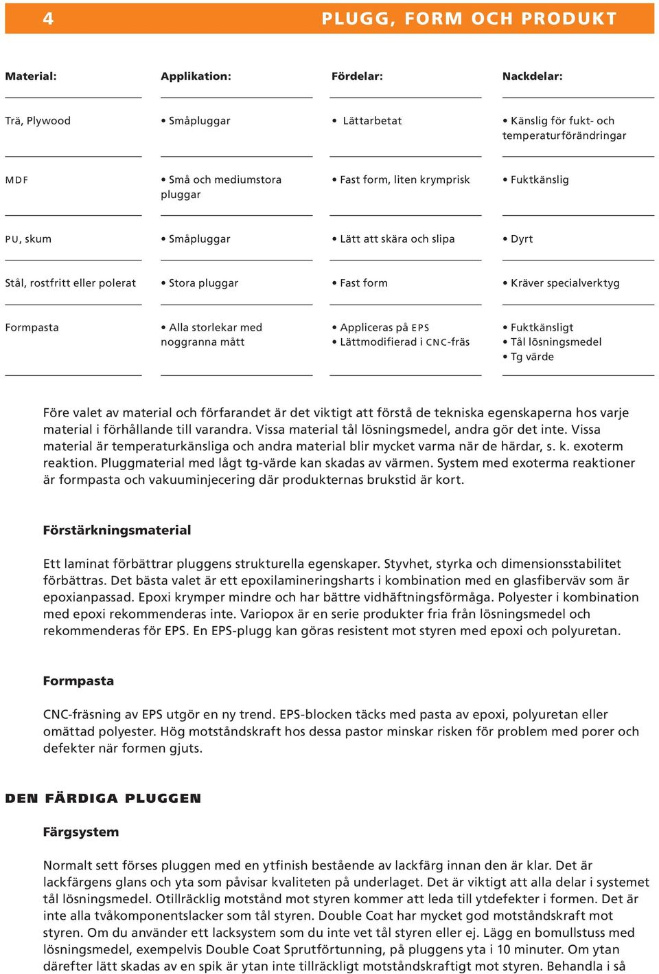 Appliceras på EP S Lättmodifierad i CNCfräs Fuktkänsligt Tål lösningsmedel Tg värde Före valet av material och förfarandet är det viktigt att förstå de tekniska egenskaperna hos varje material i