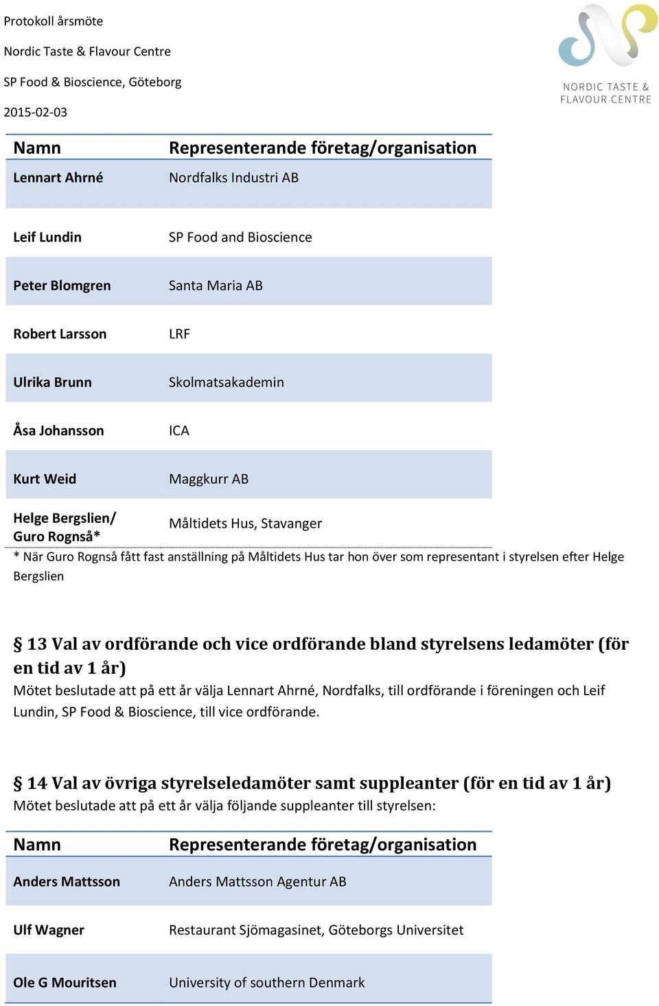 ordförande bland styrelsens ledamöter (för en tid av 1 år) Mötet beslutade att på ett år välja Lennart Ahrné, Nordfalks, till ordförande i föreningen och Leif Lundin, SP Food & Bioscience, till vice