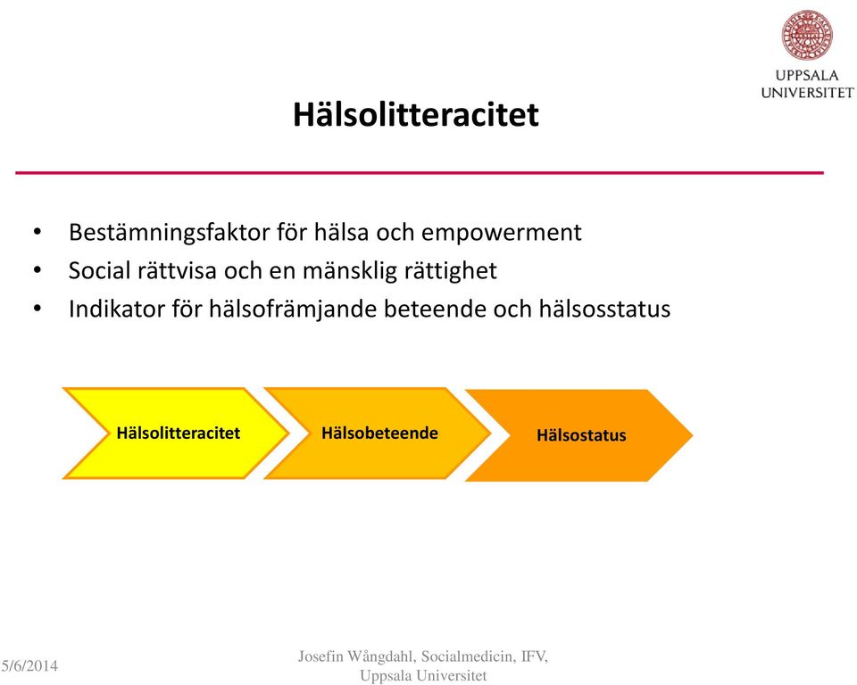 rättighet Indikator för hälsofrämjande beteende