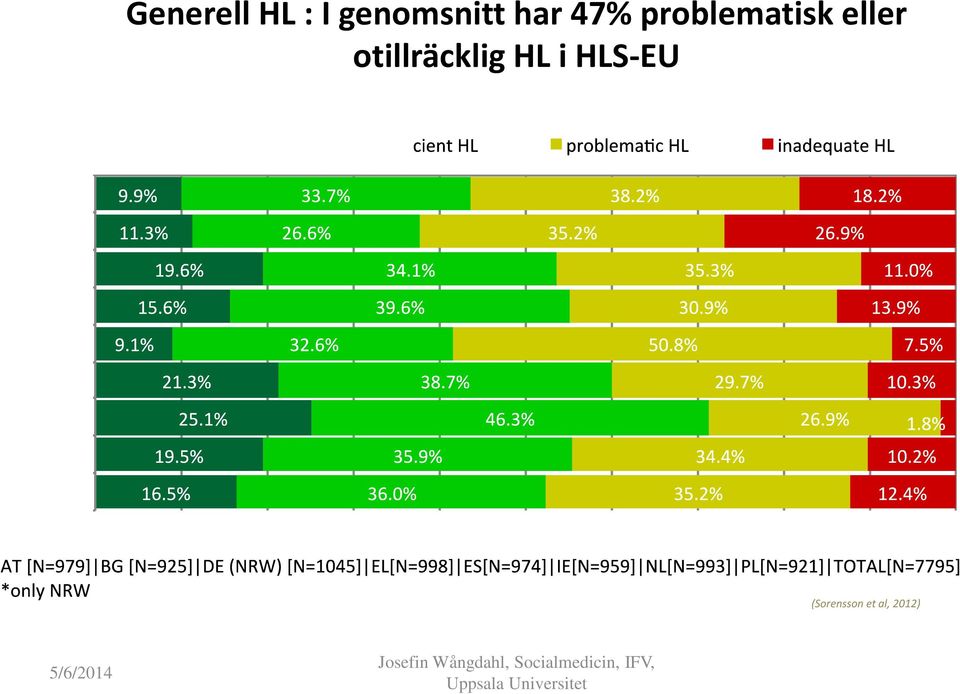 problematisk eller