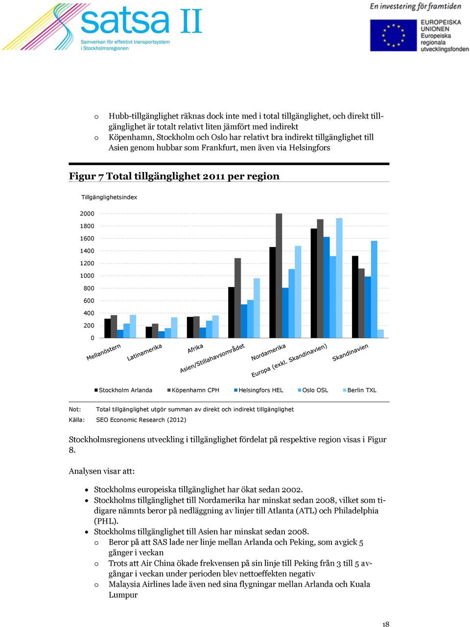 Stockholm Arlanda Köpenhamn CPH Helsingfors HEL Oslo OSL Berlin TXL Not: Total tillgänglighet utgör summan av direkt och indirekt tillgänglighet Källa: SEO Economic Research (2012)