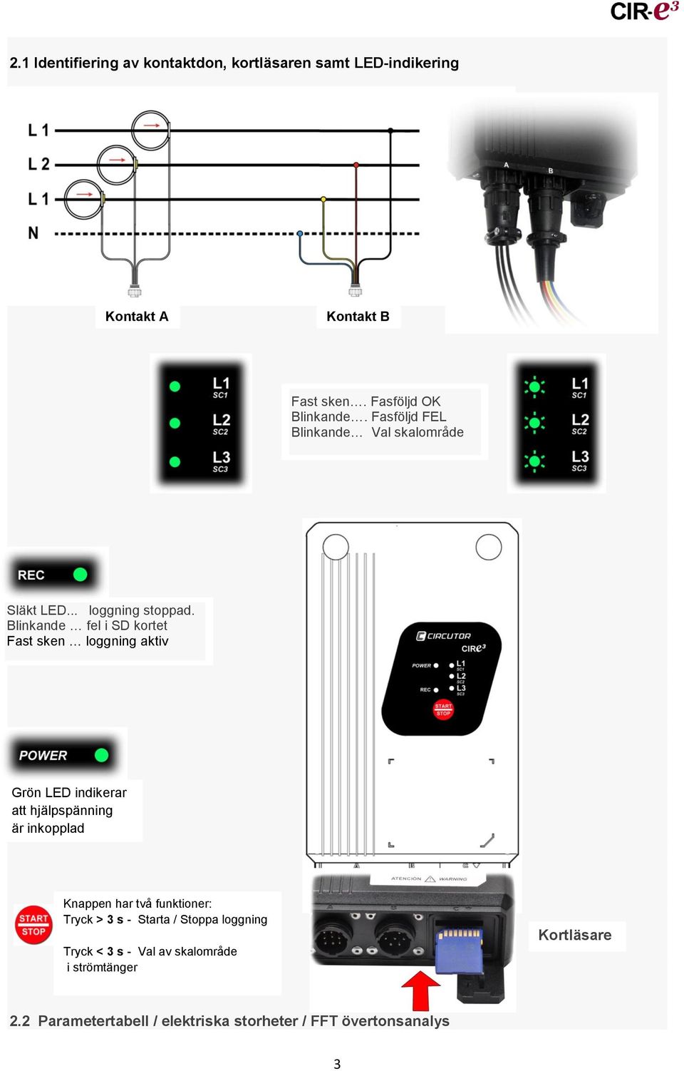 Blinkande fel i SD kortet Fast sken loggning aktiv Grön LED indikerar att hjälpspänning är inkopplad Knappen har två