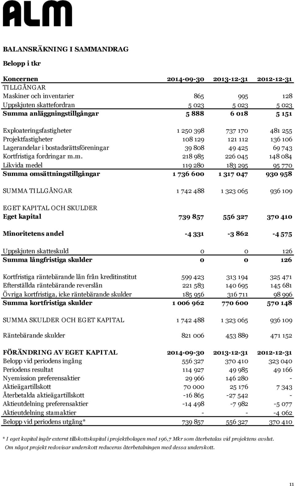 Kortfristiga fordringar m.