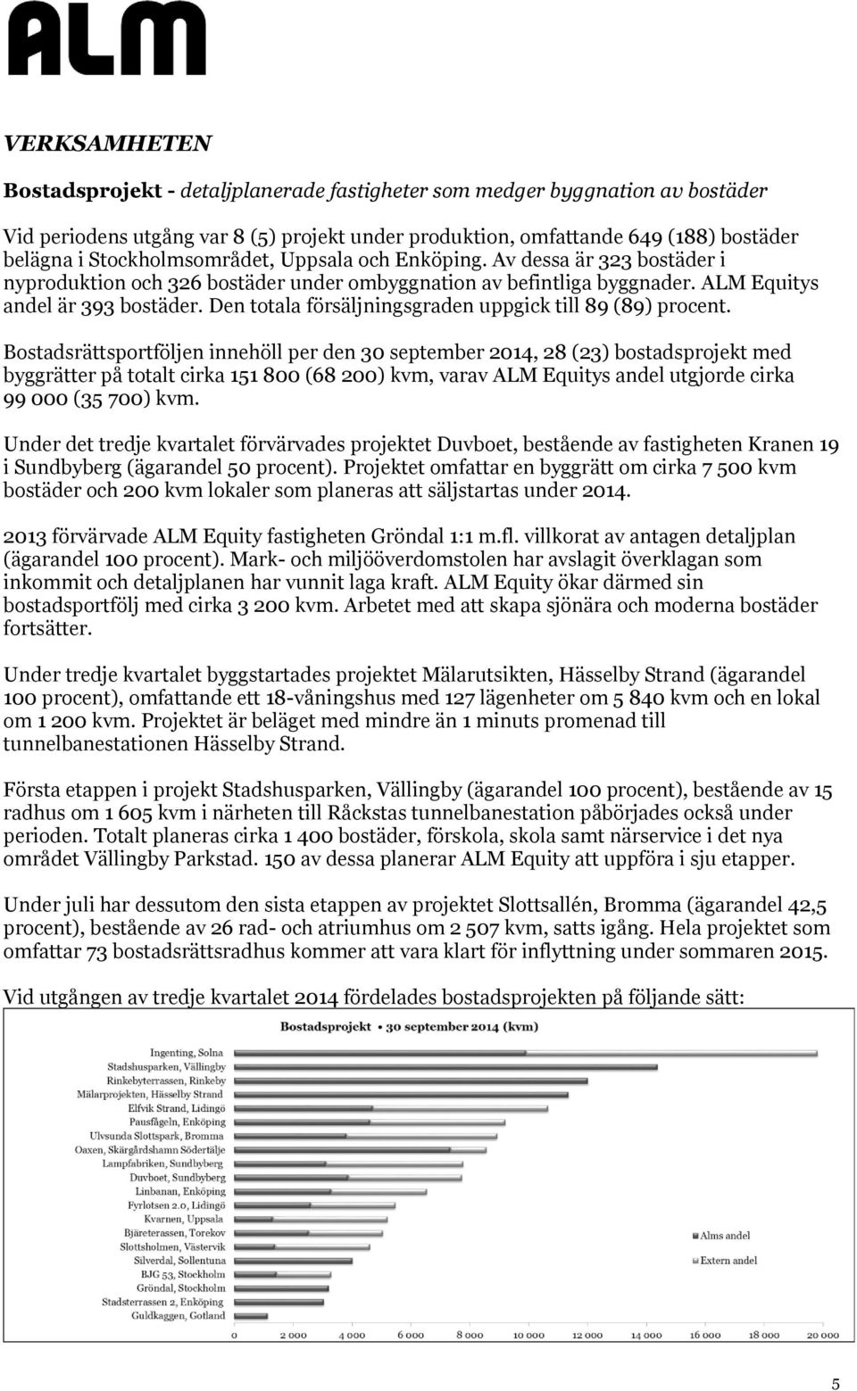 Den totala försäljningsgraden uppgick till 89 (89) procent.