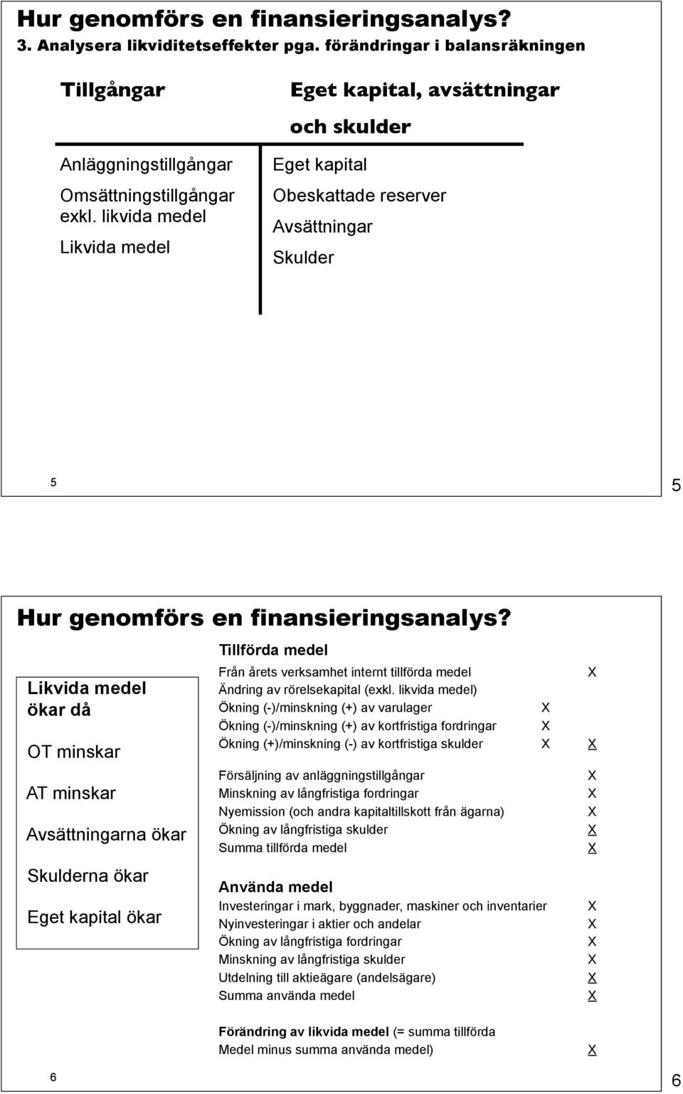 Likvida medel ökar då OT minskar AT minskar Avsättningarna ökar Skulderna ökar Eget kapital ökar Tillförda medel Från årets verksamhet internt tillförda medel Ändring av rörelsekapital (exkl.