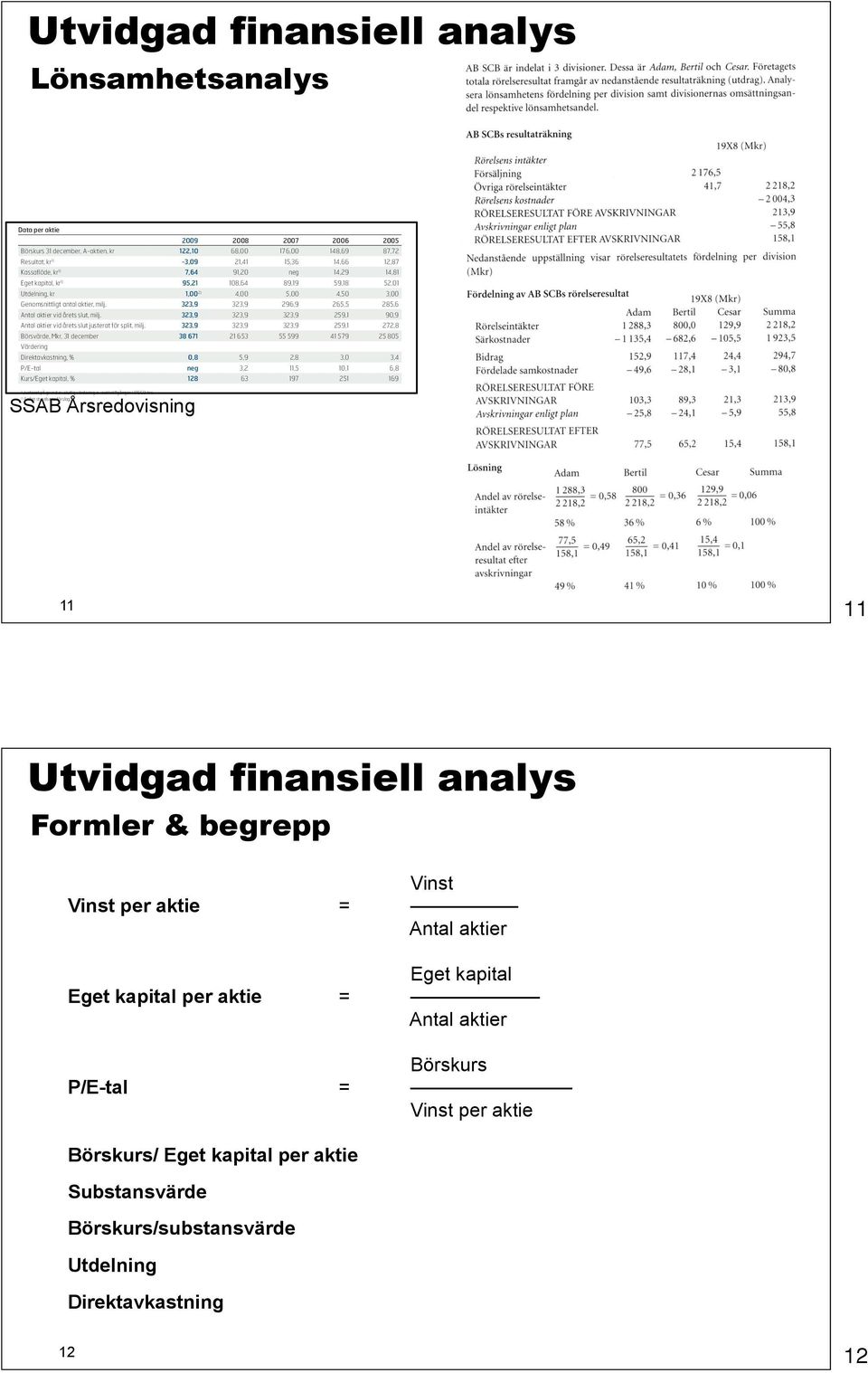 4:1 96 000 000 128 000 000 0 3 200 1998 Inlösen -15 891 199 112 108 801-397 2 803 2001 Nedsättning -11 210 880 100 897 921-281 2 522 2005 Inlösen -9 968 861 90 929 060-249 2 273 2006 Inlösen -4 546