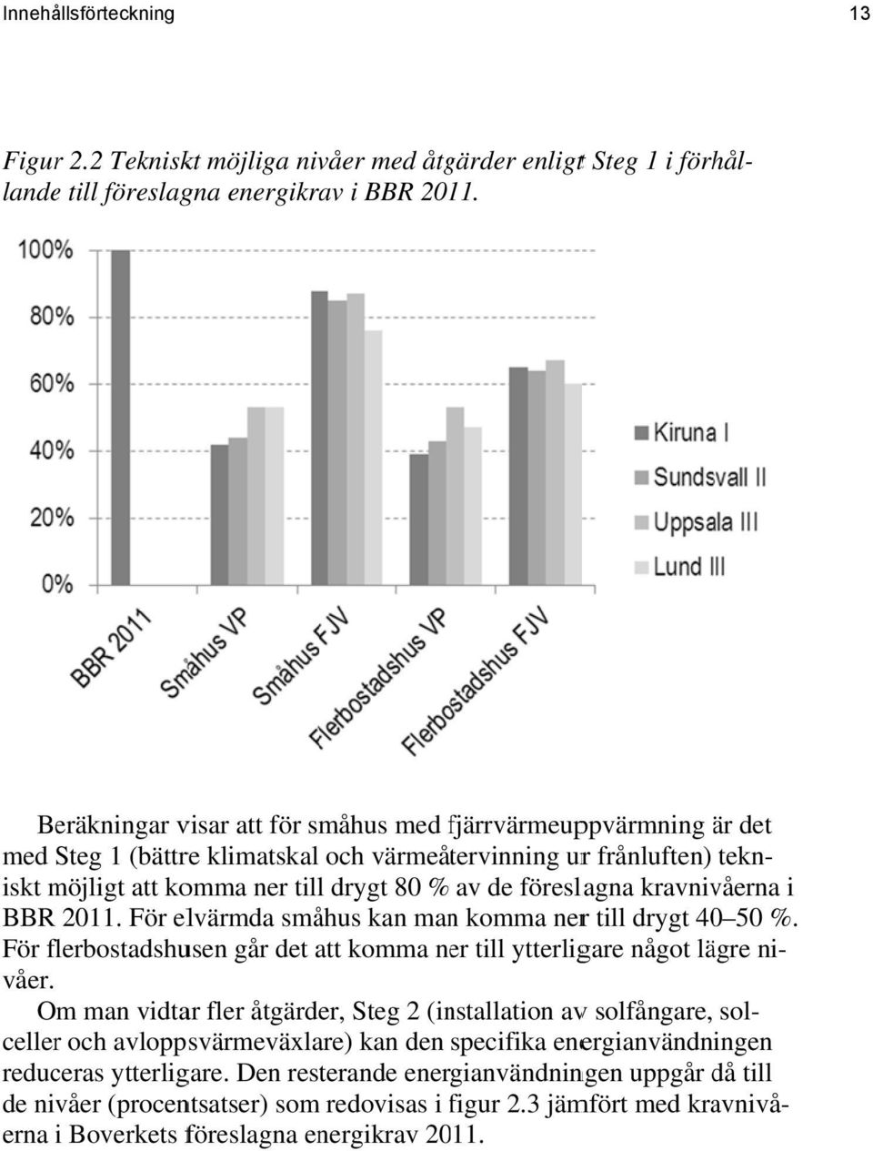 föreslagna kravnivåerna BBR 2011. För elvärmda småhus kan mann komma nerr till drygt 40 50 %. För flerbostadshu usen går det att komma ner till ytterligare något lägre ni- våer.