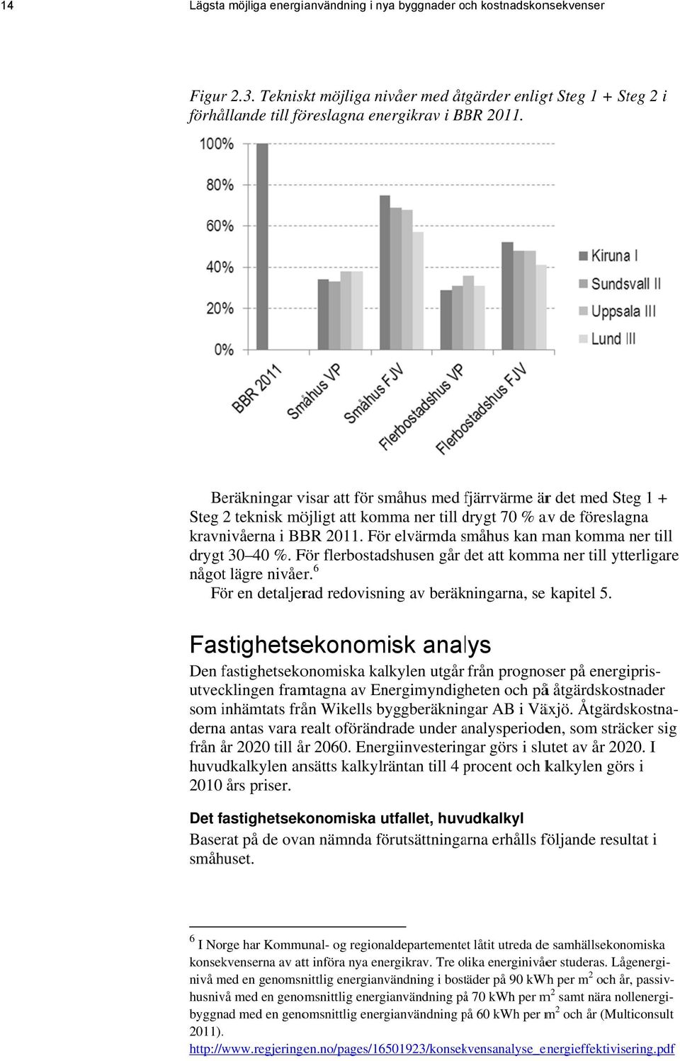 Beräkningar visar att för småhus med fjärrvärme f ärr det med Steg 1 + Steg 2 teknisk möjligt att komma ner till drygt d 70 % av de föreslagna kravnivåerna i BBR 2011.