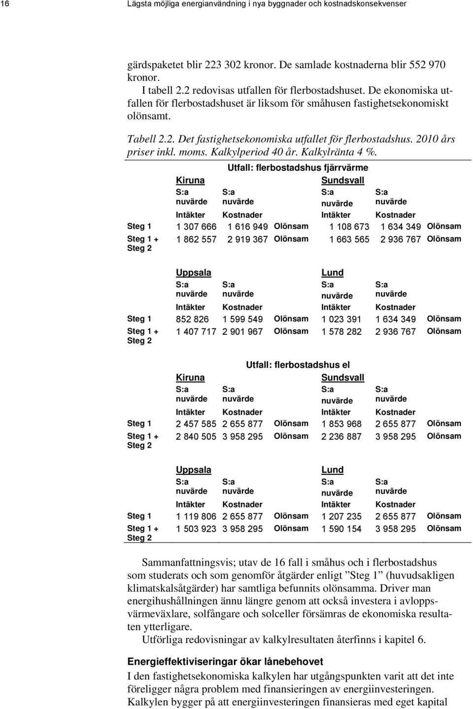 2010 års priser inkl. moms. Kalkylperiod 40 år. Kalkylränta 4 %.