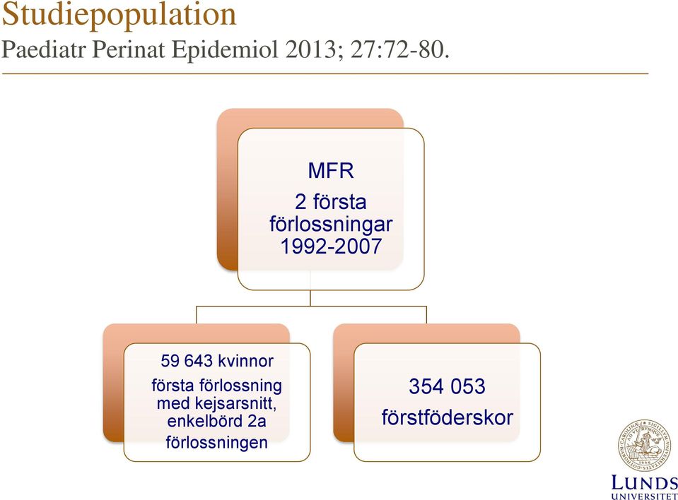 MFR 2 första förlossningar 1992-2007 59 643
