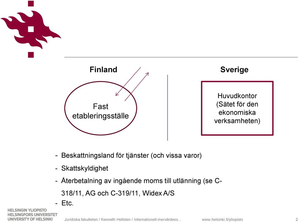 (och vissa varor) - Skattskyldighet - Återbetalning av ingående