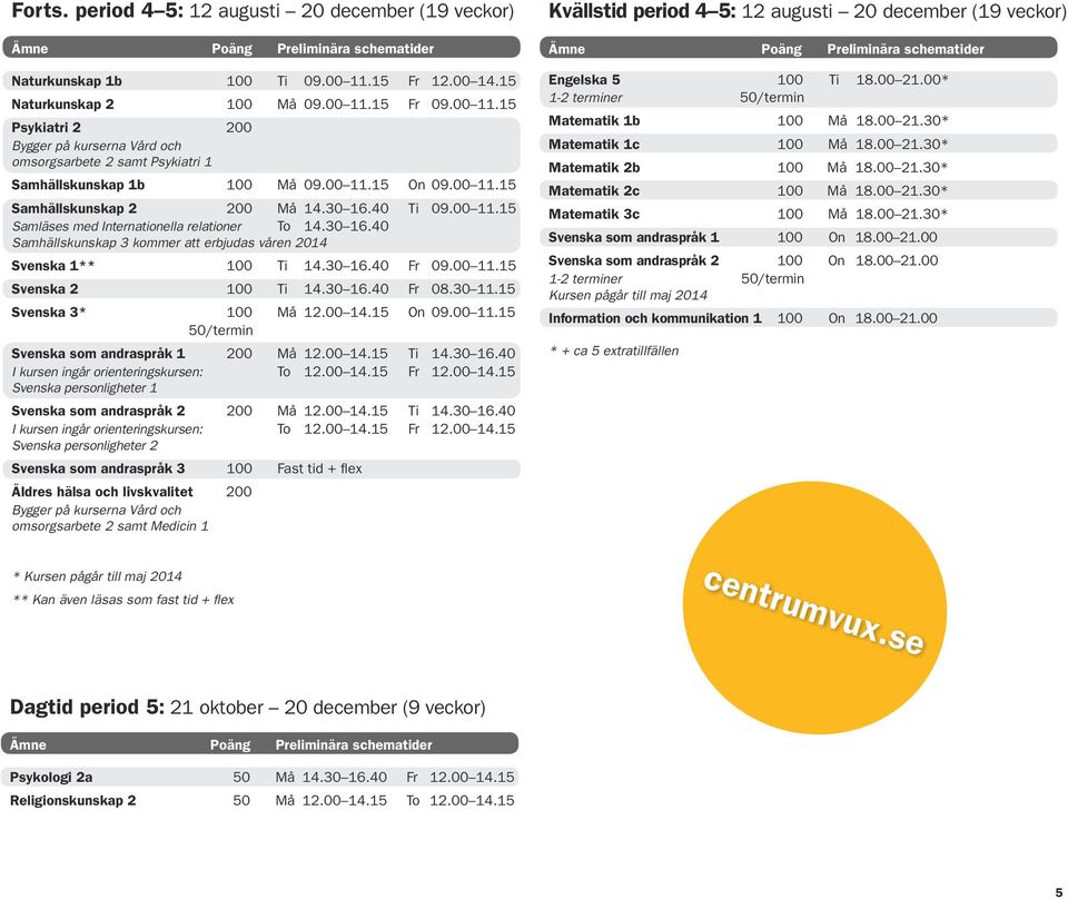 30 16.40 Fr 09.00 11.15 Svenska 2 100 Ti 14.30 16.40 Fr 08.30 11.15 Svenska 3* 100 Må 12.00 14.15 On 09.00 11.15 50/termin Svenska som andraspråk 1 200 Må 12.00 14.15 Ti 14.30 16.40 I kursen ingår orienteringskursen: To 12.