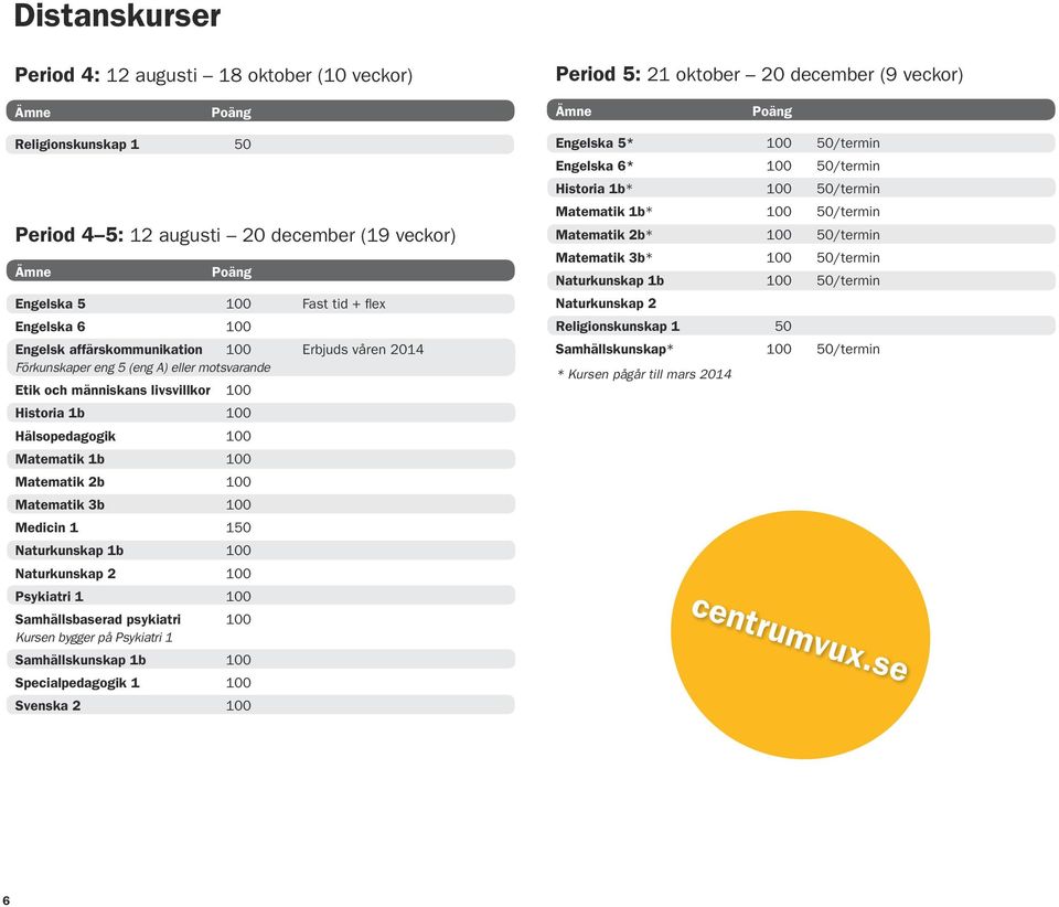 100 Matematik 2b 100 Matematik 3b 100 Medicin 1 150 Naturkunskap 1b 100 Naturkunskap 2 100 Psykiatri 1 100 Samhällsbaserad psykiatri 100 Kursen bygger på Psykiatri 1 Samhällskunskap 1b 100