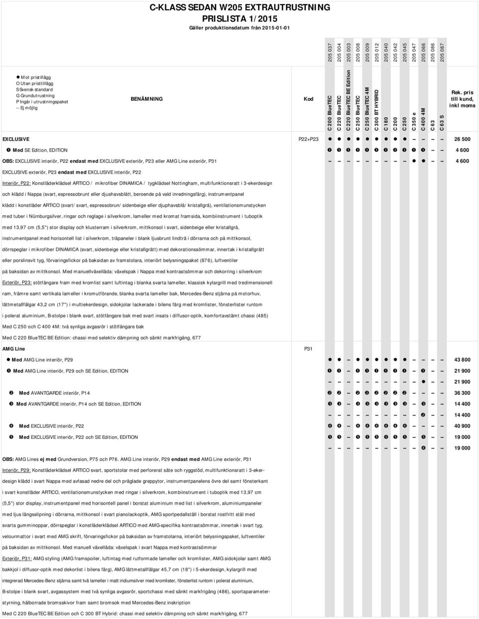 och klädd i Nappa (svart, espressobrunt eller djushavsblått, beroende på vald inredningsfärg), instrumentpanel klädd i konstläder ARTICO (svart/svart, espressobrun/sidenbeige eller