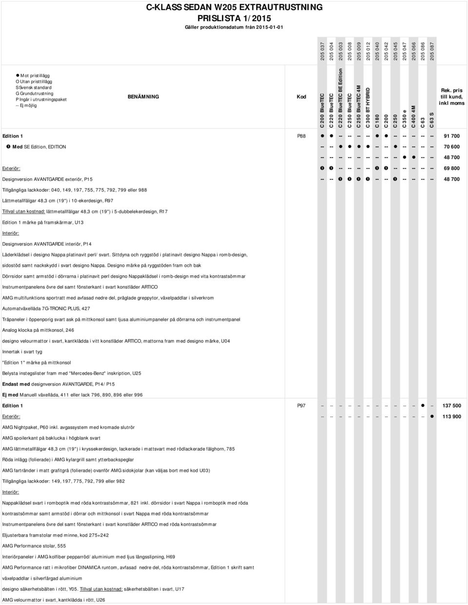 utan kostnad: lättmetallfälgar 48,3 cm (19") i 5-dubbelekerdesign, R17 Edition 1 märke på framskärmar, U13 Interiör: Designversion AVANTGARDE interiör, P14 Läderklädsel i designo Nappa platinavit