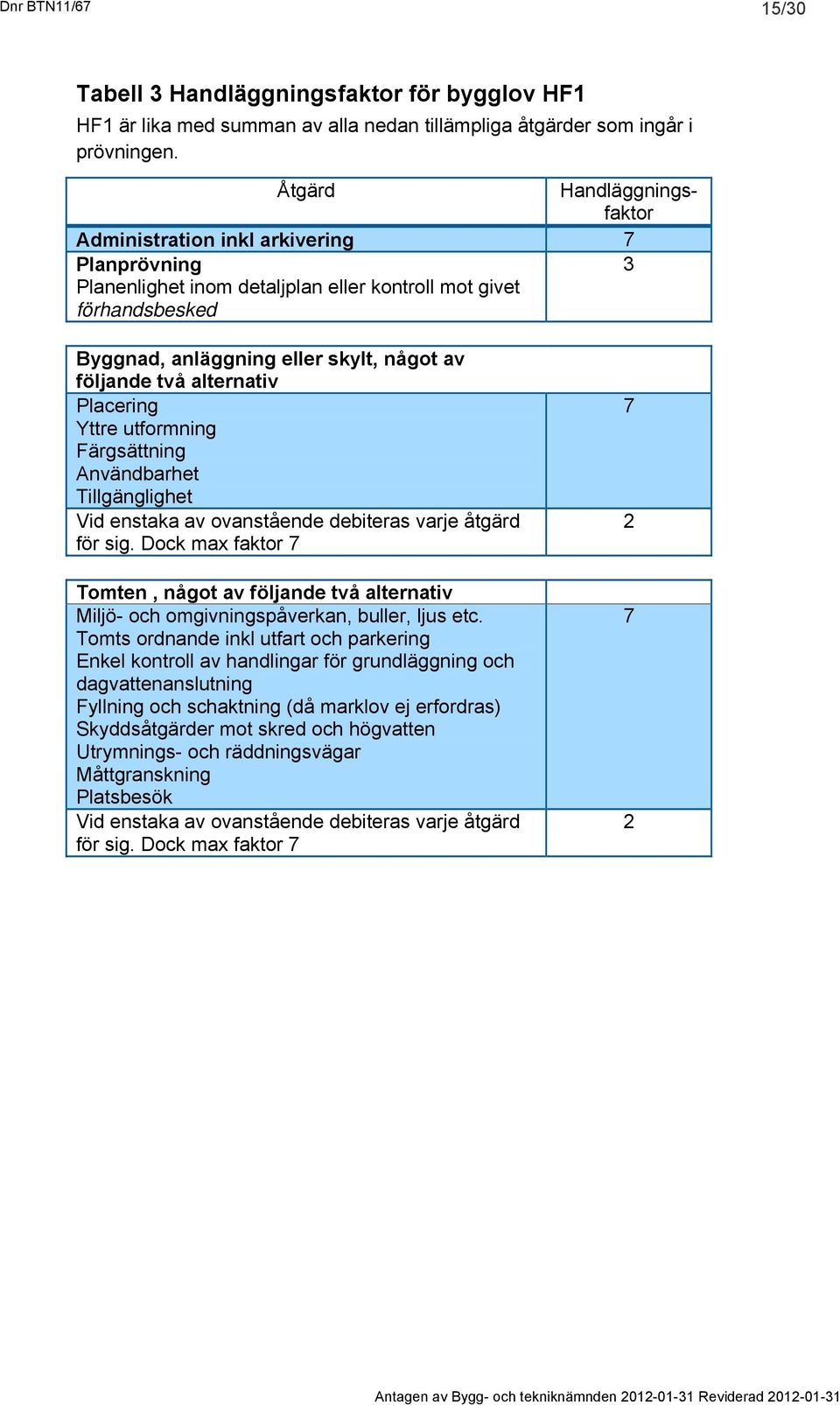 alternativ Placering Yttre utformning Färgsättning Användbarhet Tillgänglighet Vid enstaka av ovanstående debiteras varje åtgärd för sig.