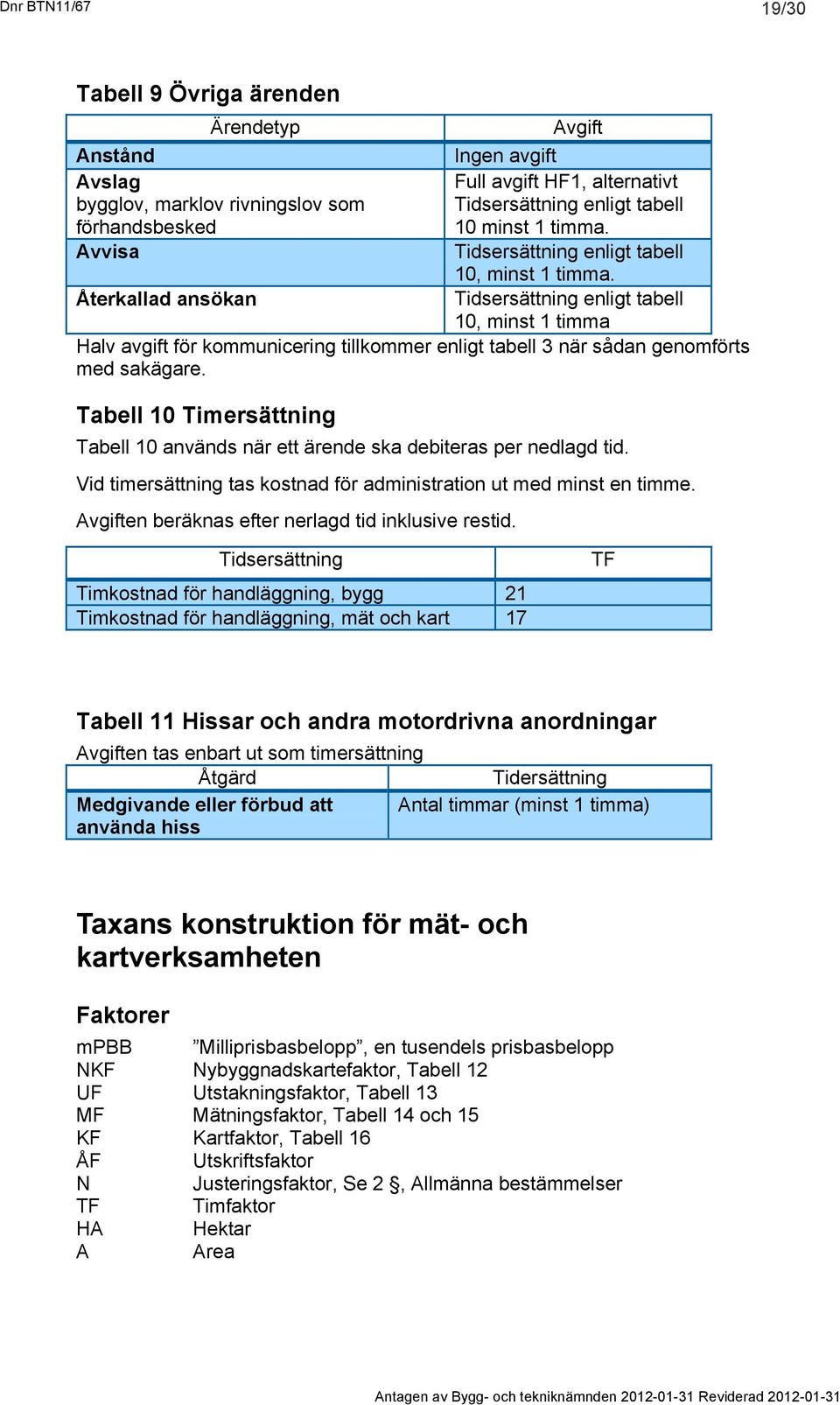 Tidsersättning enligt tabell 10, minst 1 timma Halv avgift för kommunicering tillkommer enligt tabell 3 när sådan genomförts med sakägare.