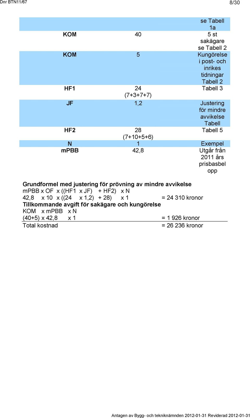 opp Grundformel med justering för prövning av mindre avvikelse mpbb x OF x ((HF1 x JF) + HF2) x N 42,8 x 10 x ((24 x 1,2) + 28) x 1 =