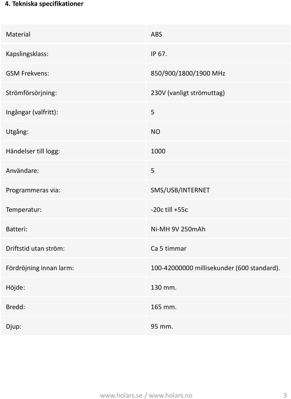 Händelser till logg: 1000 Användare: 5 Programmeras via: SMS/USB/INTERNET Temperatur: -20c till +55c Batteri: Driftstid