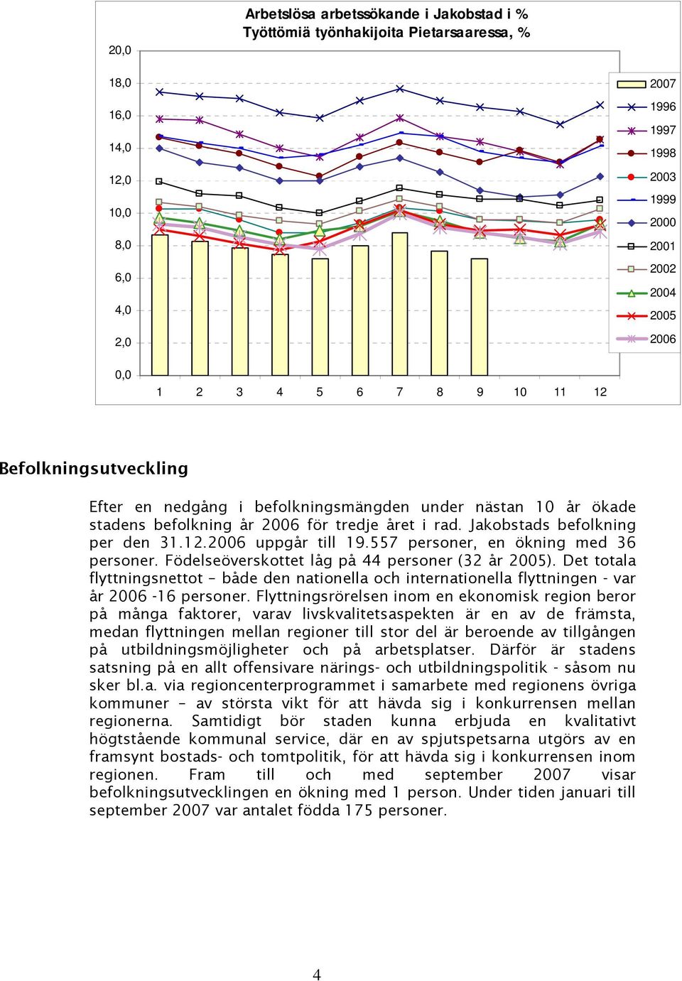 557 personer, en ökning med 36 personer. Födelseöverskottet låg på 44 personer (32 år 2005). Det totala flyttningsnettot både den nationella och internationella flyttningen - var år 2006-16 personer.