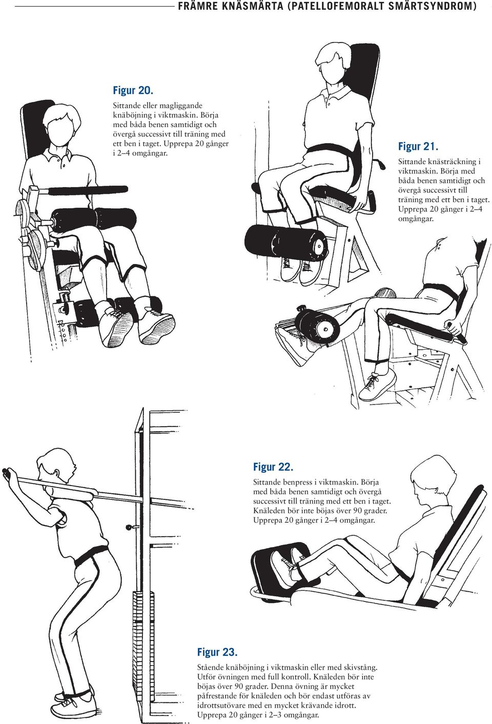 Börja med båda benen samtidigt och övergå successivt till träning med ett ben i taget. Knäleden bör inte böjas över 90 grader. Upprepa 20 gånger i 2 4 omgångar. Figur 23.