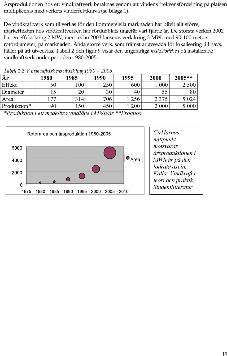 De största verken 2002 har en effekt kring 2 MW, men redan 2003 lanseras verk kring 3 MW, med 90-100 meters rotordiameter, på marknaden.