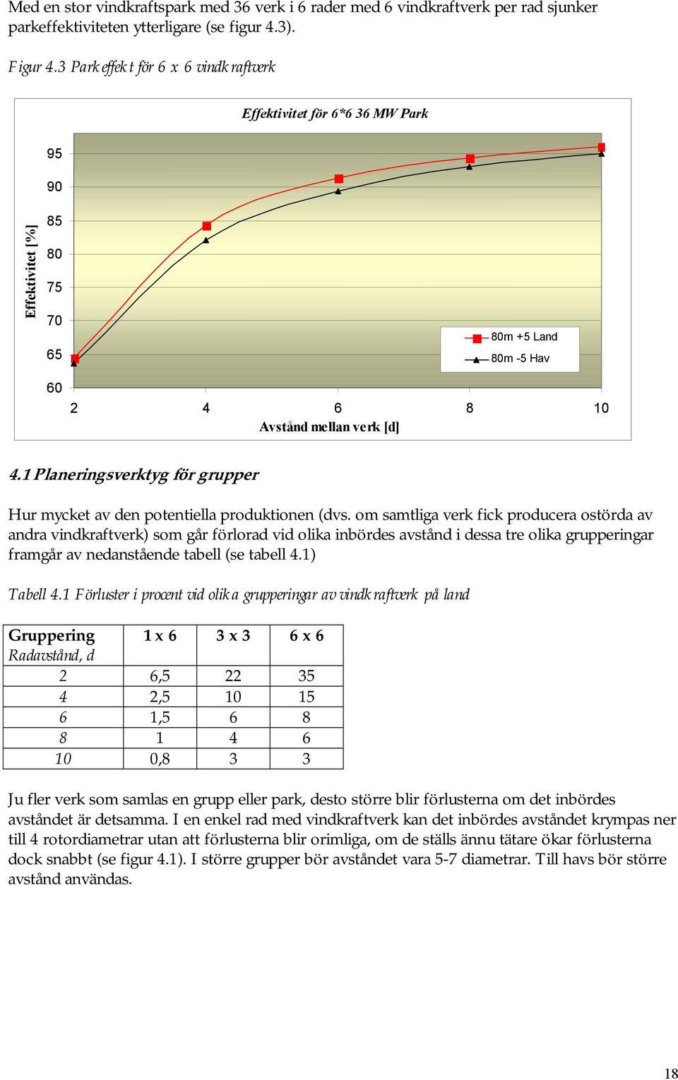 1 Planeringsverktyg för grupper Hur mycket av den potentiella produktionen (dvs.