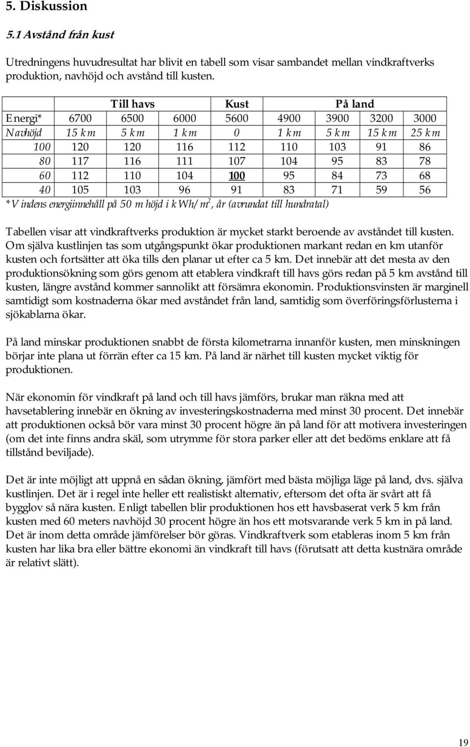 100 95 84 73 68 40 105 103 96 91 83 71 59 56 *Vindens energiinnehåll på 50 m höjd i kwh/m 2, år (avrundat till hundratal) Tabellen visar att vindkraftverks produktion är mycket starkt beroende av
