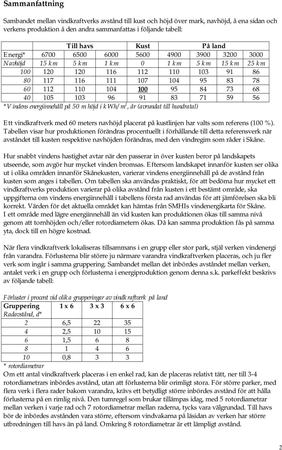 103 96 91 83 71 59 56 *Vindens energiinnehåll på 50 m höjd i kwh/m 2, år (avrundat till hundratal) Ett vindkraftverk med 60 meters navhöjd placerat på kustlinjen har valts som referens (100 %).