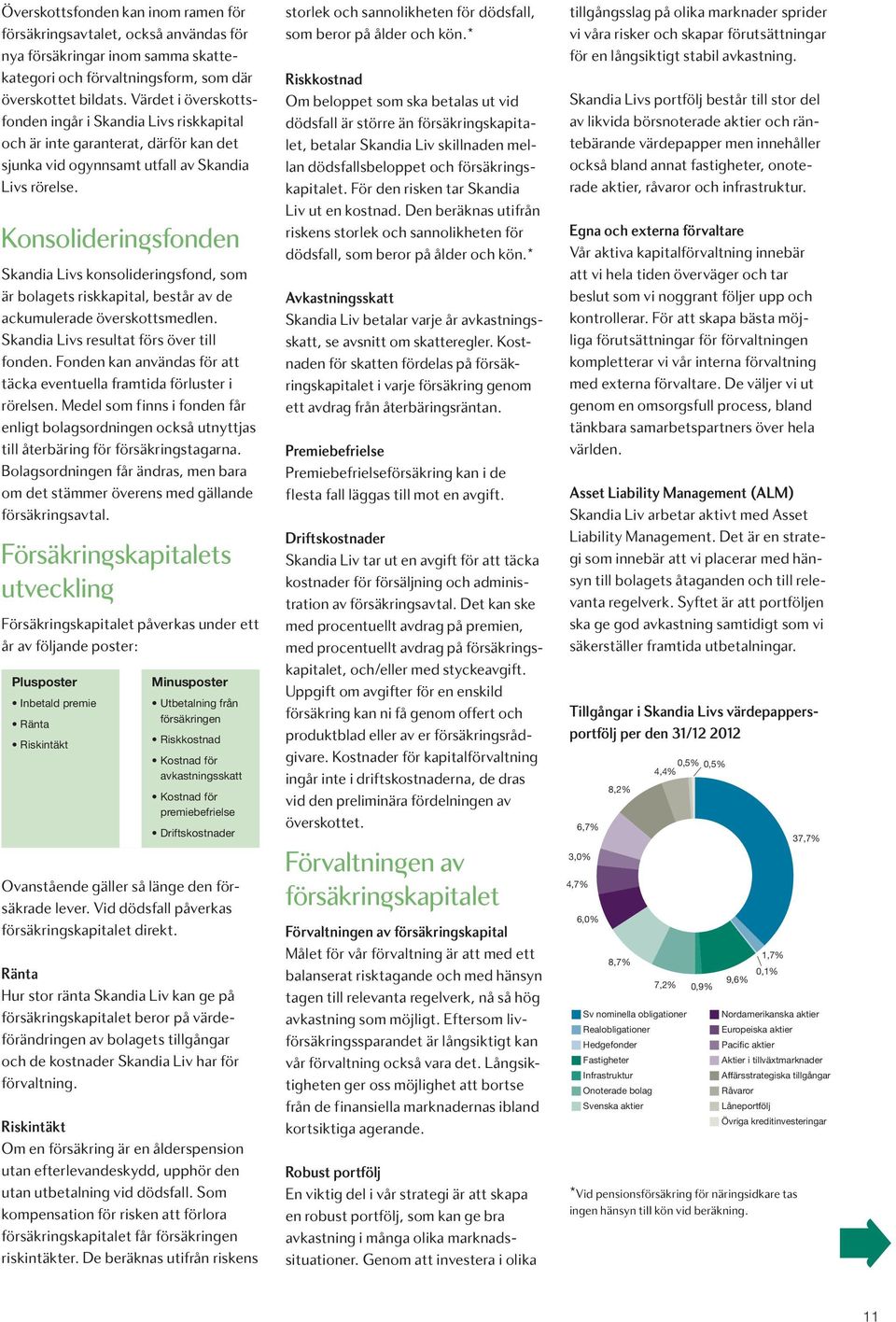 Konsoliderin sfonden Skandia Livs konsolideringsfond, som är bolagets riskkapital, består av de ackumulerade överskottsmedlen. Skandia Livs resultat förs över till fonden.