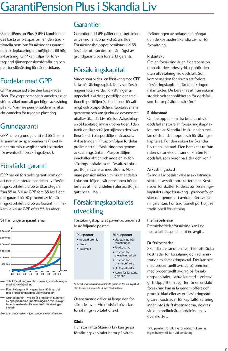 För yngre personer är andelen aktier större, vilket normalt ger högre avkastning på sikt. Närmare pensionsåldern minskar aktieandelen för tryggare placering.