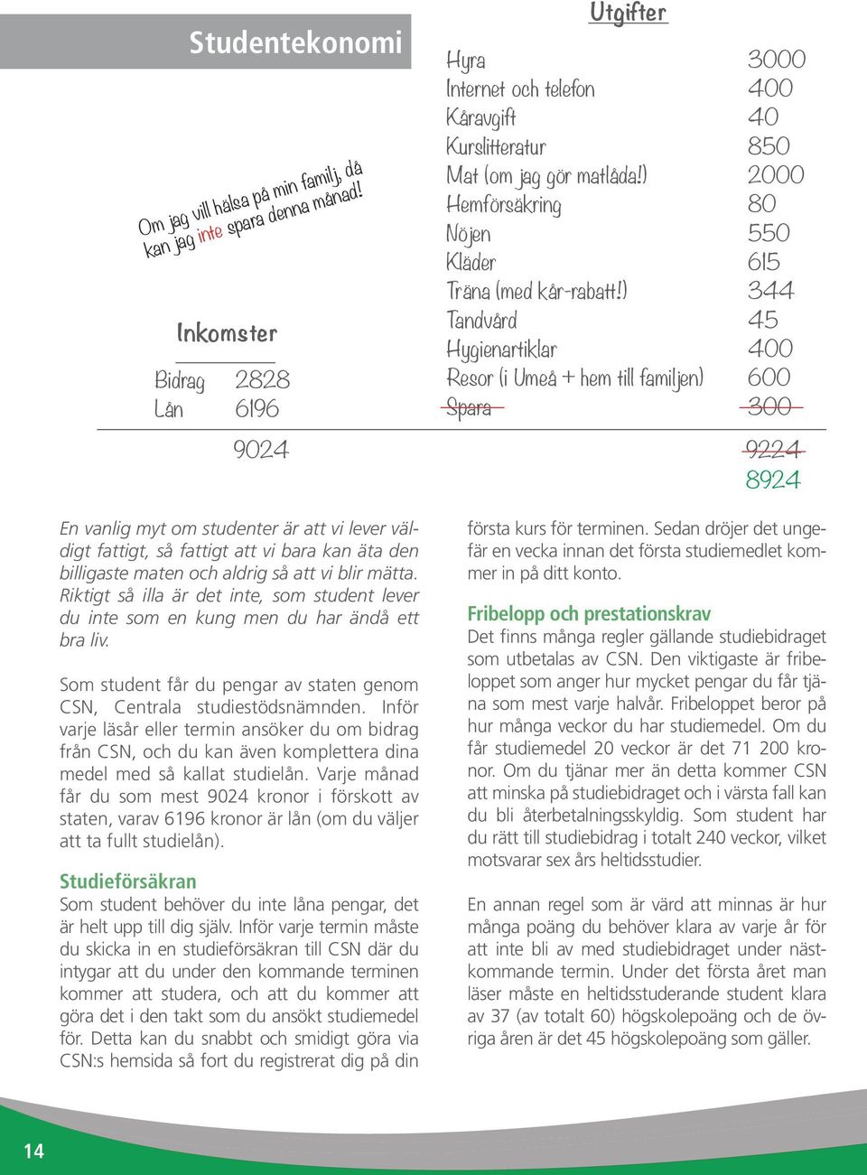 ) Tandvård Hygienartiklar Resor (i Umeå + hem till familjen) Spara 3000 400 40 850 2000 80 550 615 344 45 400 600 300 9224 8924 En vanlig myt om studenter är att vi lever väldigt fattigt, så fattigt