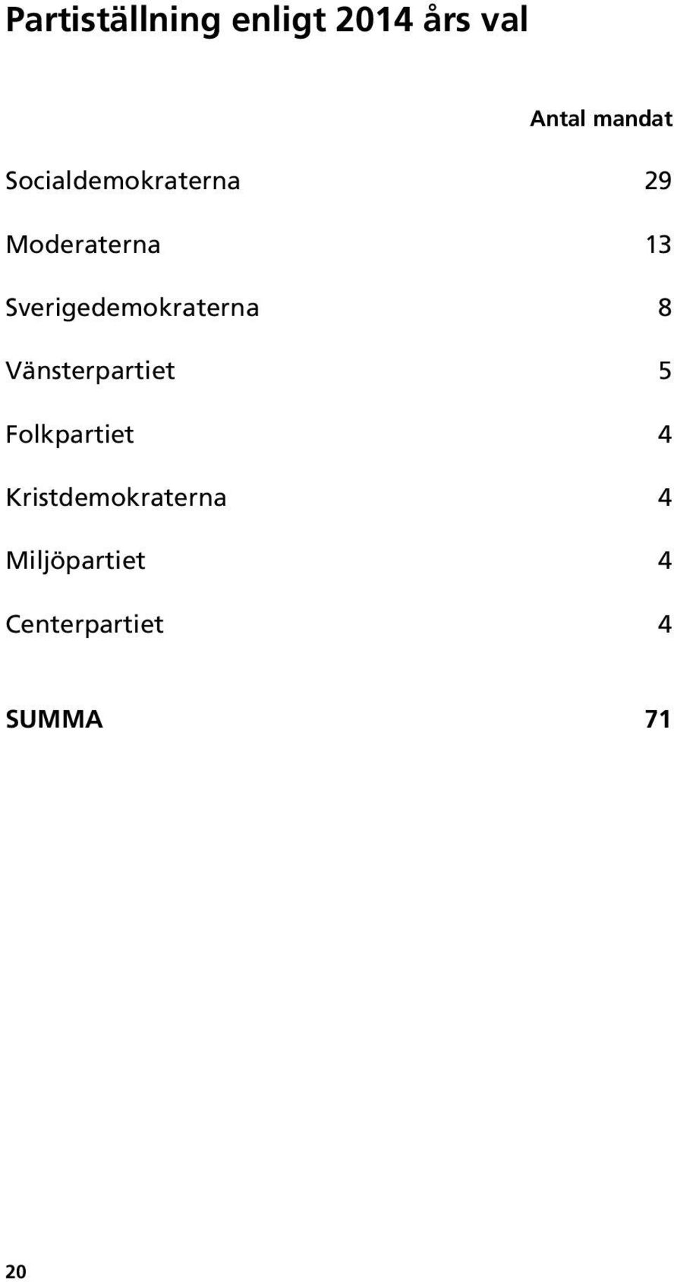 Sverigedemokraterna 8 Vänsterpartiet 5