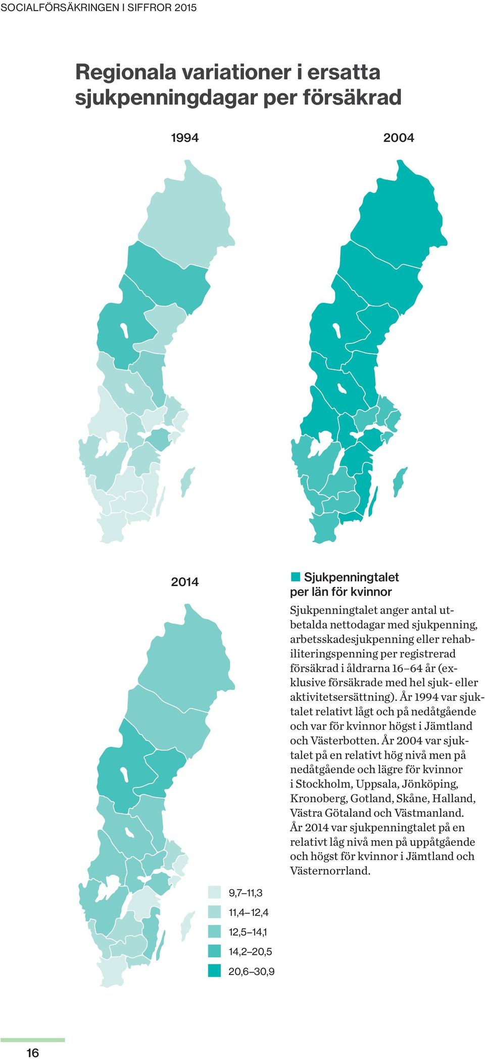 År 1994 var sjuktalet relativt lågt och på nedåtgående och var för kvinnor högst i Jämtland och Västerbotten.