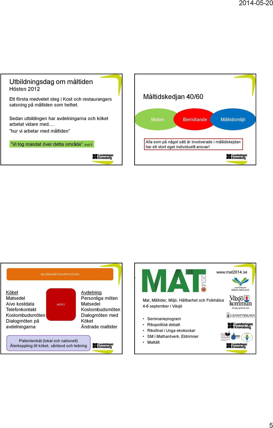 hur vi arbetar med måltiden Vi tog mandat över detta område Avd 5 Maten Bemötande Måltidsmiljö Alla som på något sätt är involverade i måltidskejdan har ett stort eget individuellt ansvar! www.