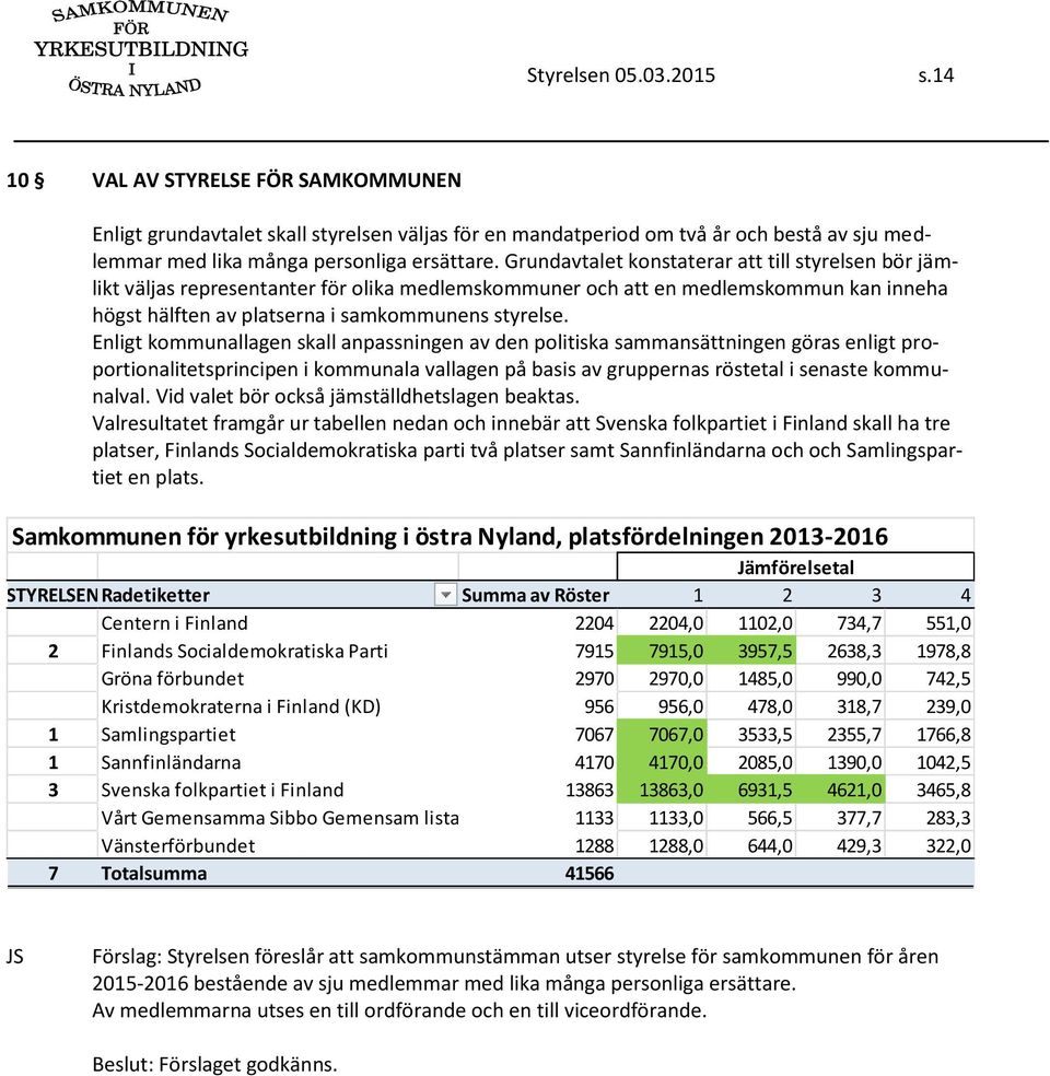 Enligt kommunallagen skall anpassningen av den politiska sammansättningen göras enligt proportionalitetsprincipen i kommunala vallagen på basis av gruppernas röstetal i senaste kommunalval.