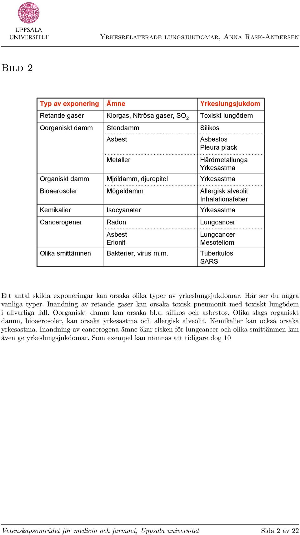 Isocyanater Radon Asbest Erionit Bakterier, virus m.