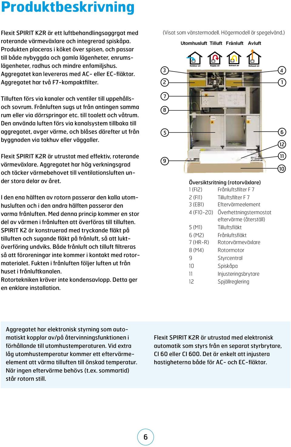 Aggregatet har två F7-kompaktfilter. (Visat som vänstermodell. Högermodell är spegelvänd.) Utomhusluft Tilluft Frånluft Avluft 3 4 2 1 Tilluften förs via kanaler och ventiler till uppehållsoch sovrum.