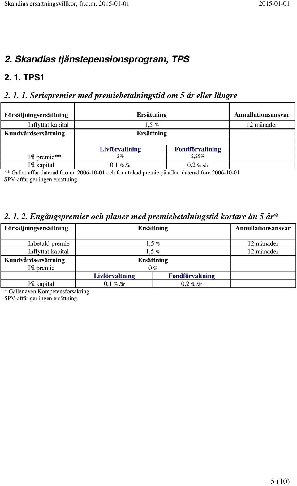 1. Seriepremier med premiebetalningstid om 5 år eller längre Försäljningsersättning Annullationsansvar Inflyttat kapital 1,5 % 12 månader Livförvaltning Fondförvaltning På premie** 2%
