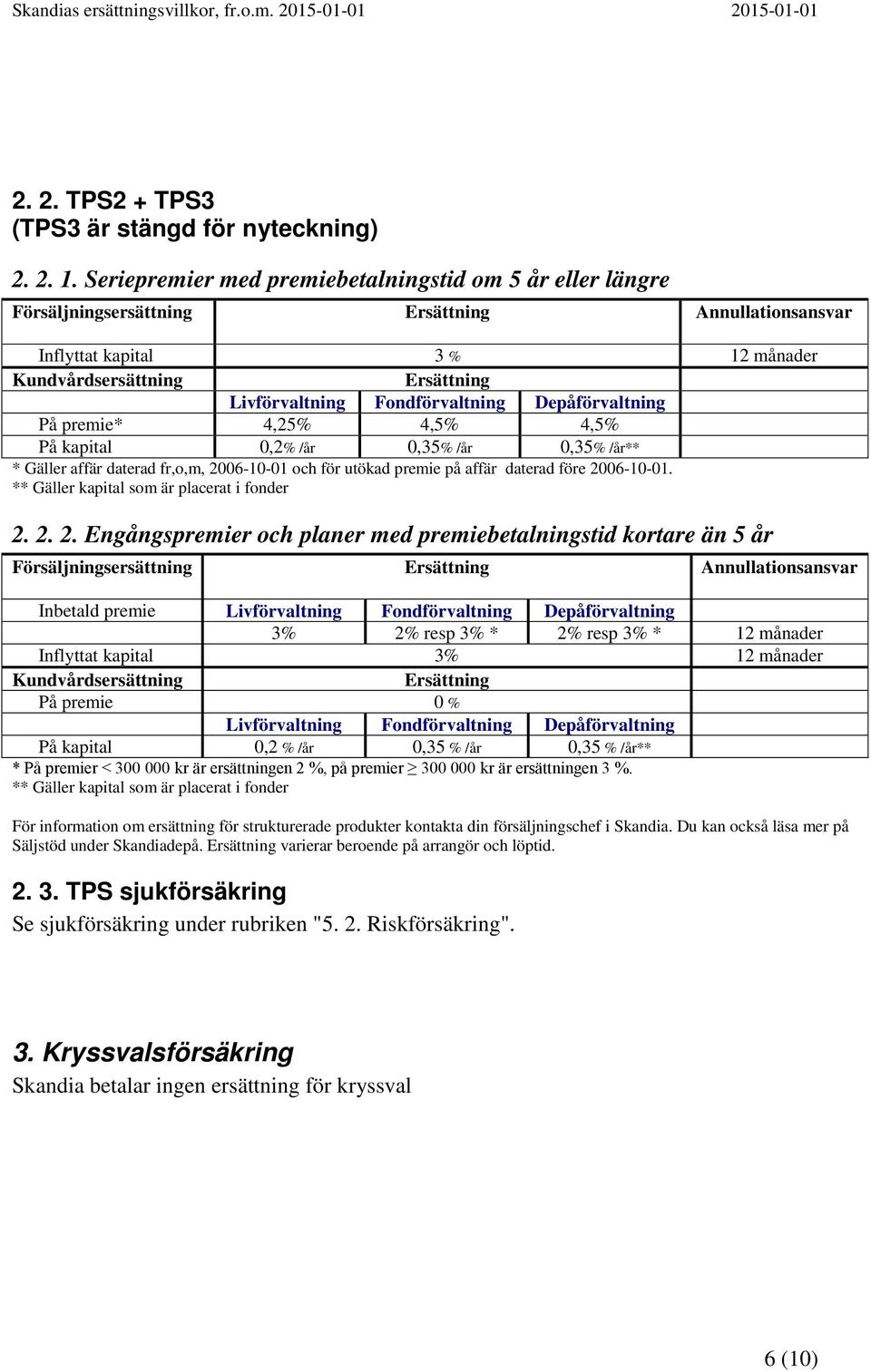 4,5% 4,5% På kapital 0,2% /år 0,35% /år 0,35% /år** * Gäller affär daterad fr,o,m, 20