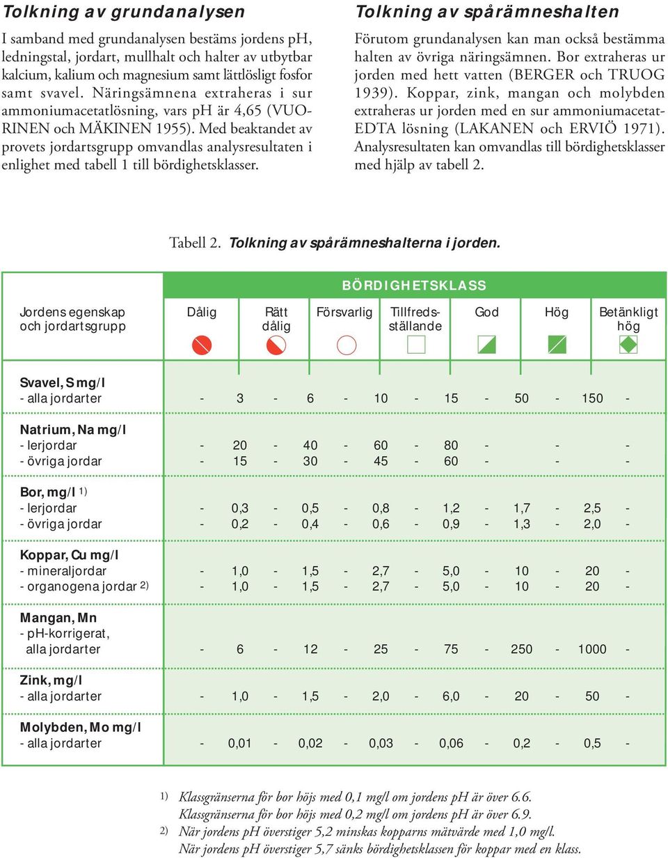 Med beaktandet av provets jordartsgrupp omvandlas analysresultaten i enlighet med tabell 1 till bördighetsklasser.