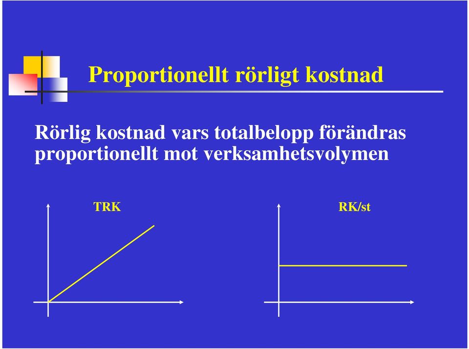 totalbelopp förändras