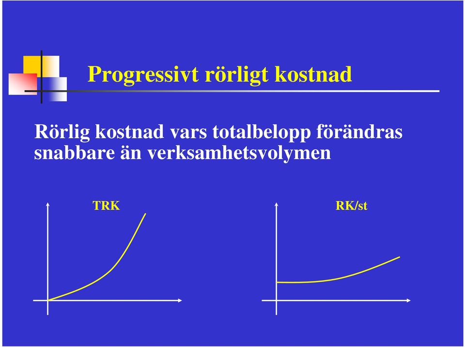 totalbelopp förändras