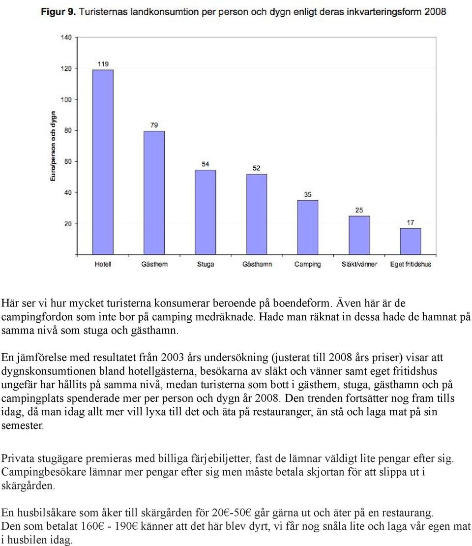 En jämförelse med resultatet från 2003 års undersökning (justerat till 2008 års priser) visar att dygnskonsumtionen bland hotellgästerna, besökarna av släkt och vänner samt eget fritidshus ungefär