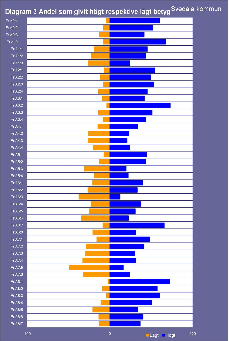 A4:4 Fr A5:1 Fr A5:2 Fr A5:3 Fr A5:4 Fr A6:1 Fr A6:2 Fr A6:3 Fr A6:4 Fr A6:5 Fr A6:6 Fr A6:7 Fr A6:8 Fr