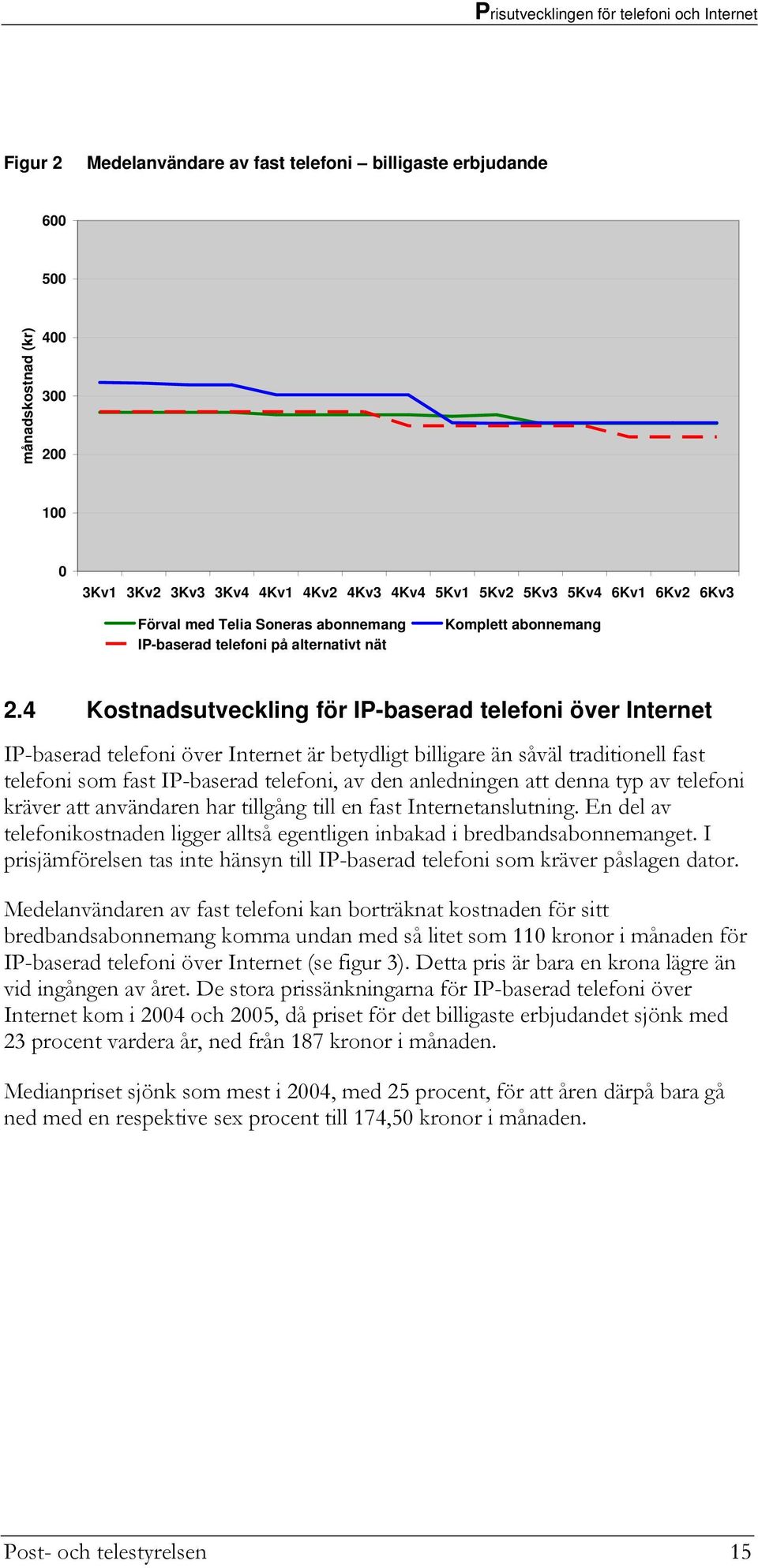 4 Kostnadsutveckling för IP-baserad telefoni över Internet IP-baserad telefoni över Internet är betydligt billigare än såväl traditionell fast telefoni som fast IP-baserad telefoni, av den