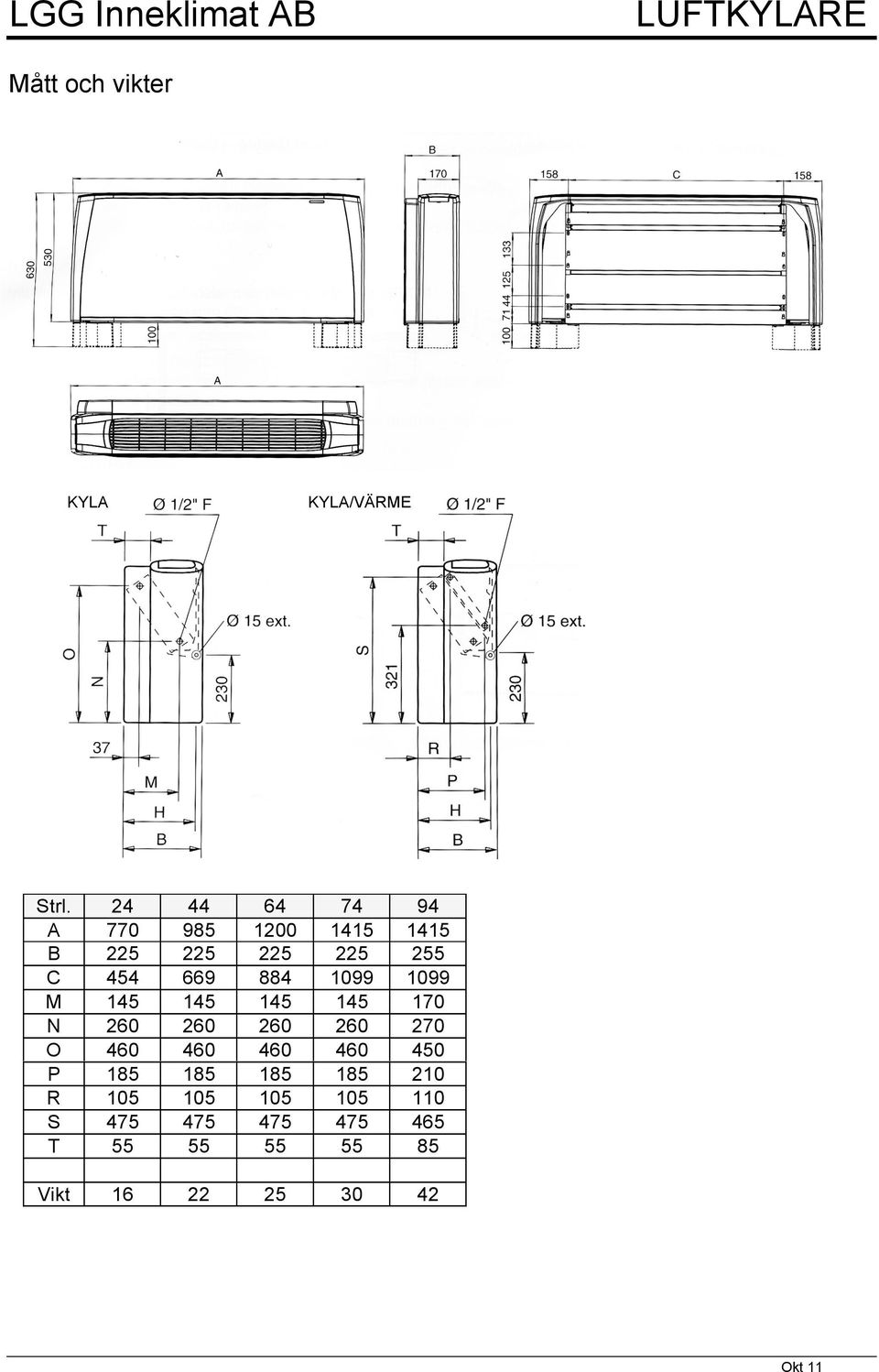 884 1099 1099 M 145 145 145 145 170 N 260 260 260 260 270 O 460 460 460