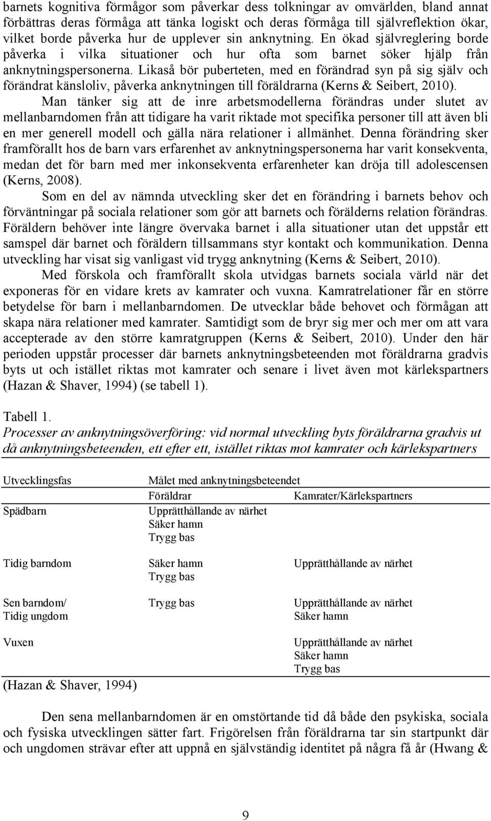 Likaså bör puberteten, med en förändrad syn på sig själv och förändrat känsloliv, påverka anknytningen till föräldrarna (Kerns & Seibert, 2010).