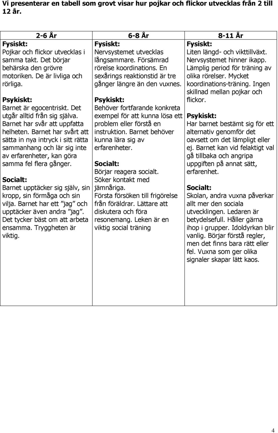 Psykiskt: Barnet är egocentriskt. Det utgår alltid från sig själva. Barnet har svår att uppfatta helheten.