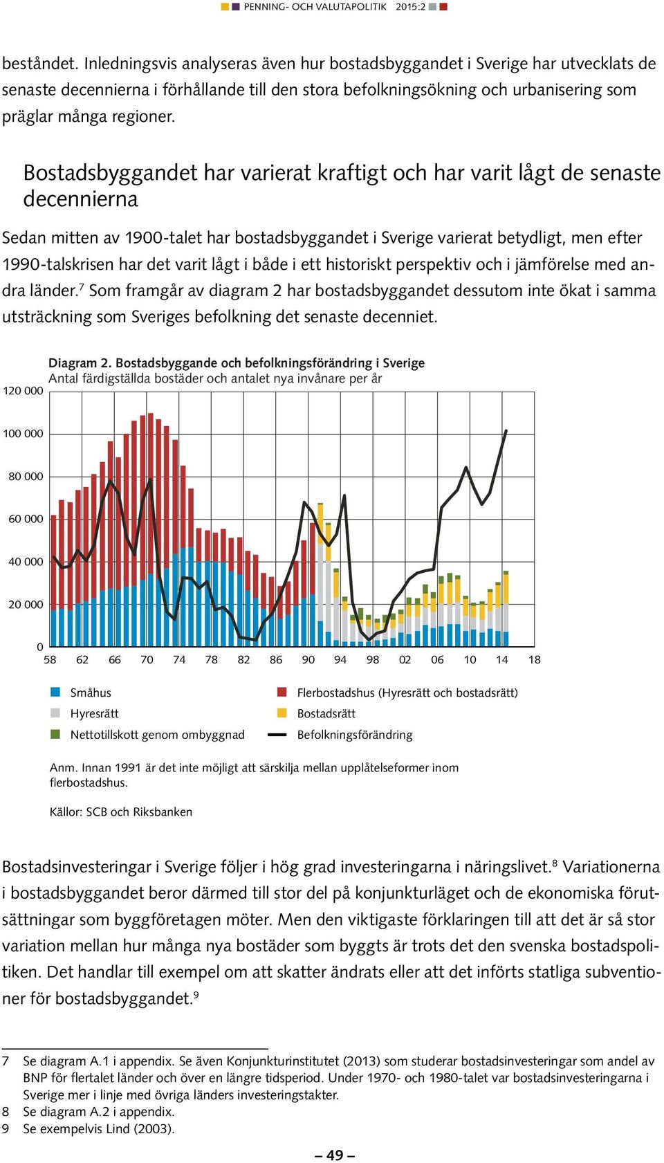 Bostadsbyggandet har varierat kraftigt och har varit lågt de senaste decennierna Sedan mitten av 19-talet har bostadsbyggandet i Sverige varierat betydligt, men efter 199-talskrisen har det varit